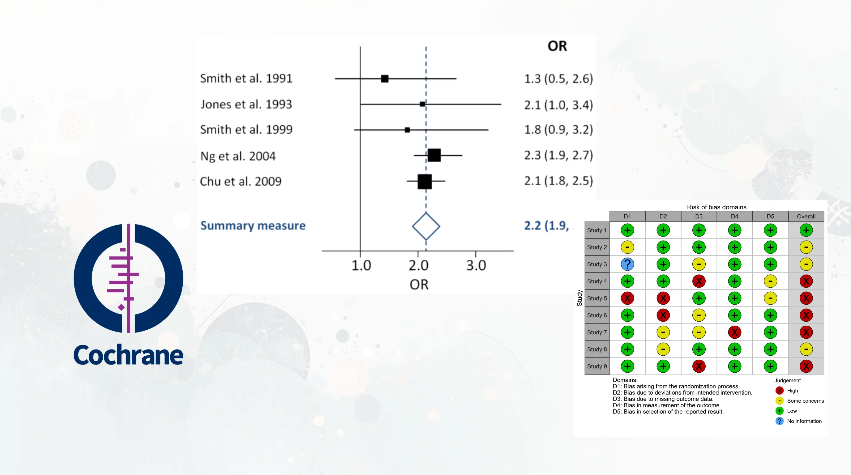 Mastering Meta Analysis